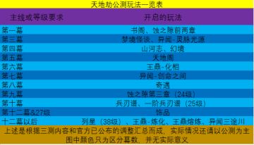 新手开服指引（二）