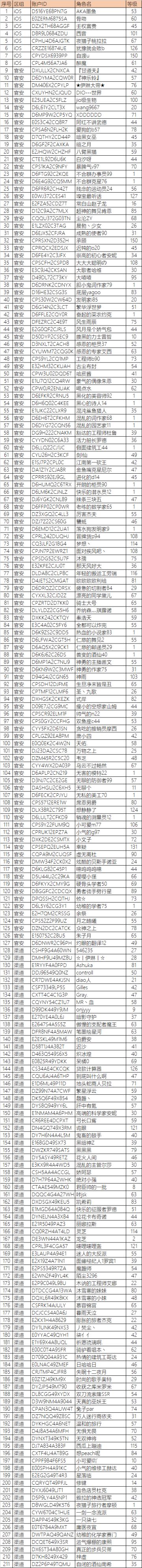 【封停公示】作弊账号封停名单公示-2021年2月