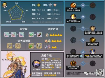 角色攻略 | 养成一图流——歌洛莉亚