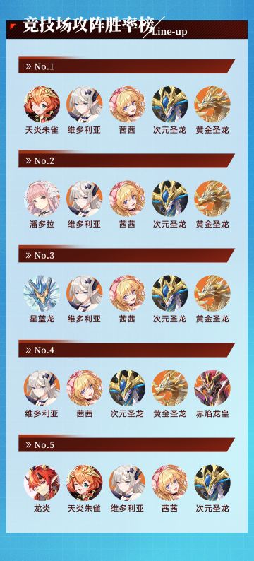 【必看的必】你要的热门阵容都在这里！