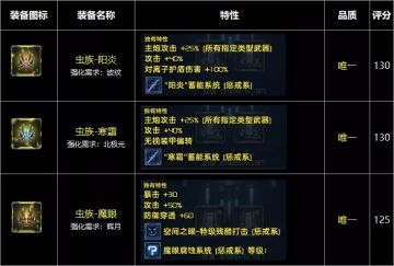 装备图鉴 | 火炮篇