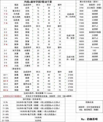 约会大作战の千影谜底