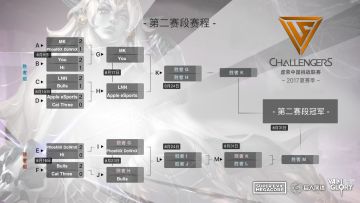 VCL第二次赛段赛事白热化 今晚Ae、LNN、MK、You狭路PK！