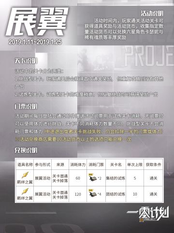 展翼活动开启-全新角色降临！