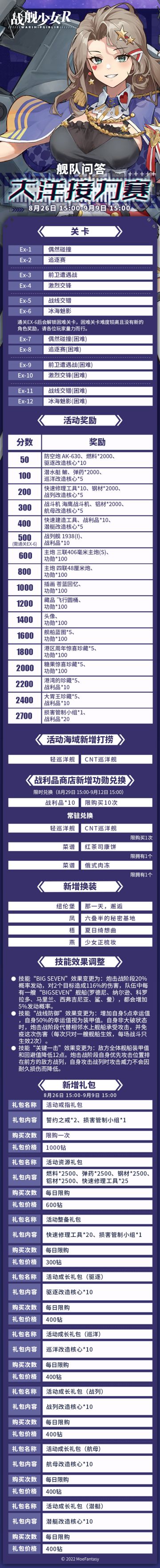 【转自NGA】【舰R】[活动][攻略]舰队问答——大洋接力赛 攻略合集