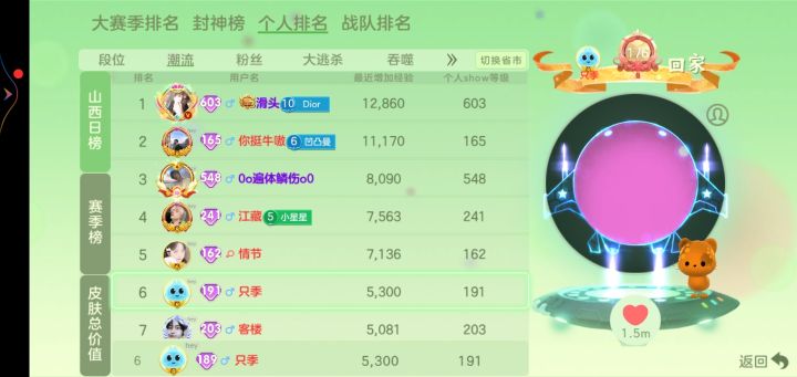 就上了个日榜第六太难了截图