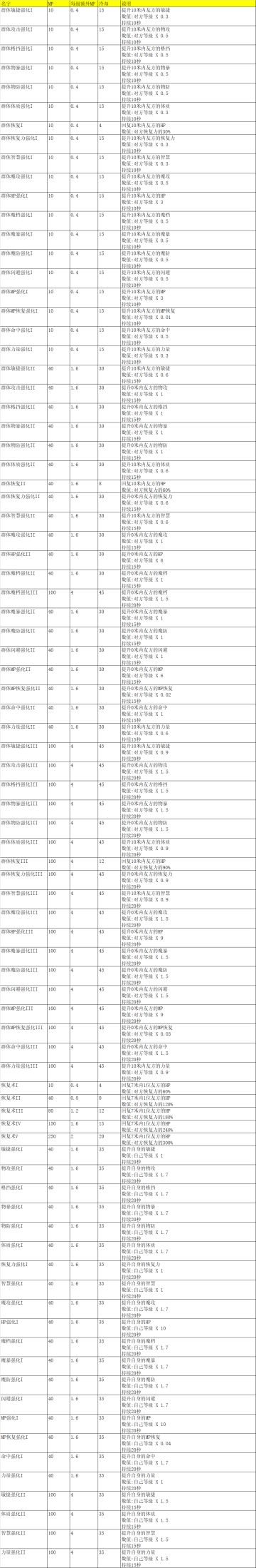 重制版 进度 和预告