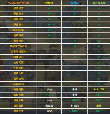 《幸存者小镇》测试前奏之三（关于玩法）