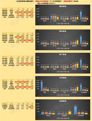 【龙猫笔记】松江府来了，我还在杭州府理财｜攻略笔记