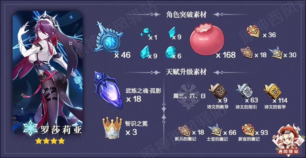 原神·资源获取|罗莎莉亚突破材料获取攻略截图