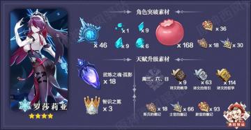 原神·资源获取|罗莎莉亚突破材料获取攻略
