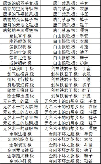 4月15日版本60级套装自动升级方案