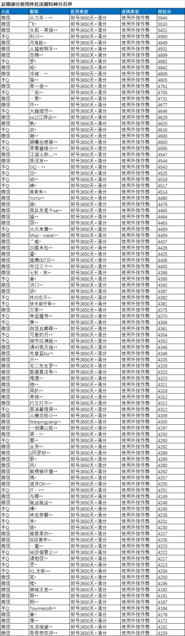 《和平精英》2月19日安全信息公告
