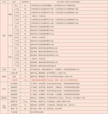 【竹林】老易算卦丨白鹿BUFF丨偷酒DEBUFF丨出行失败等buff汇总