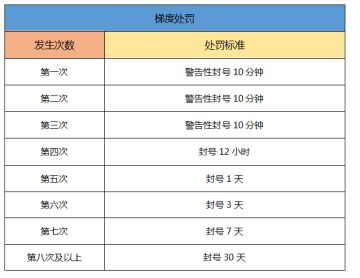 【公告】第三方软件整治说明