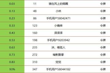 【获奖名单公布】 “十三本好消息”相关活动！