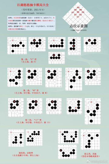 【玩家攻略】下棋（抽武功）