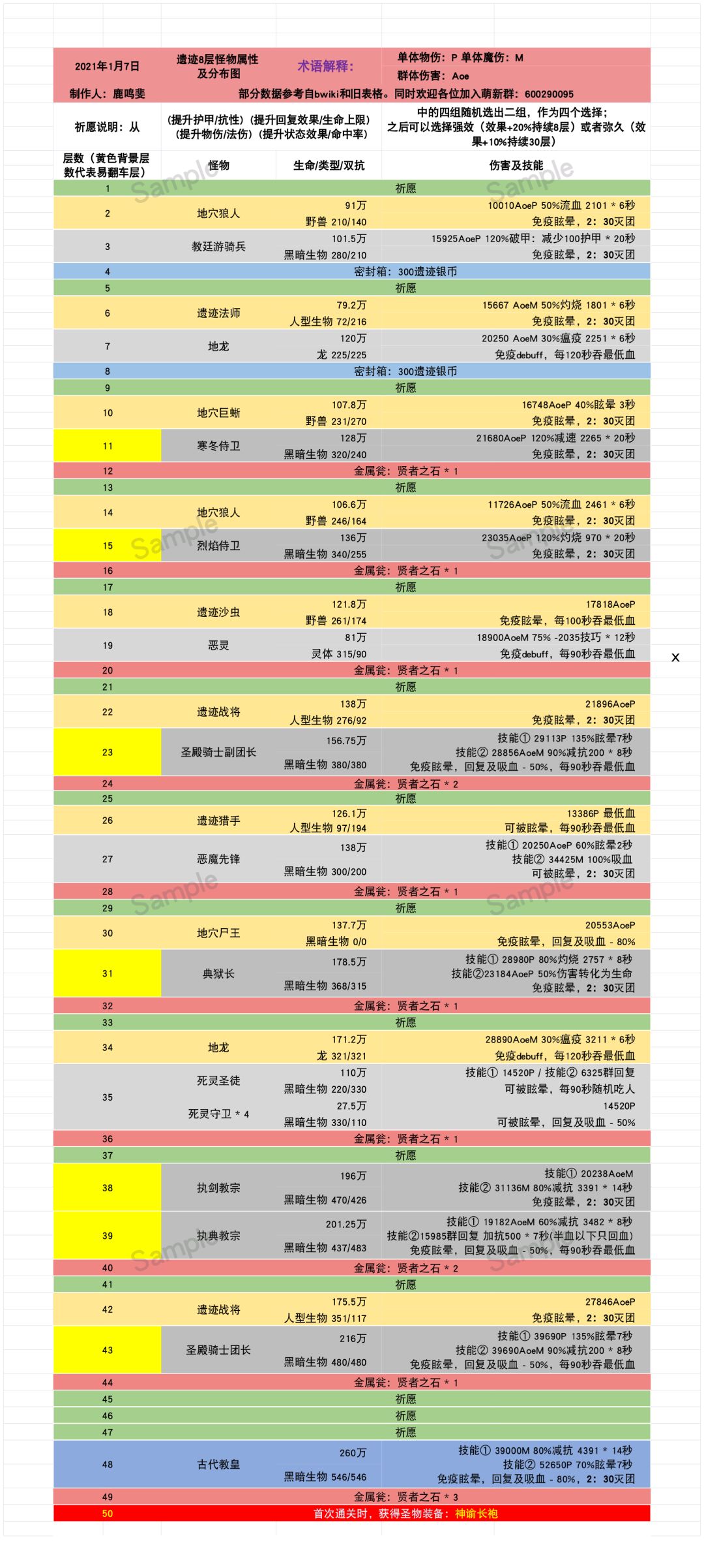 遗迹8怪物属性图截图