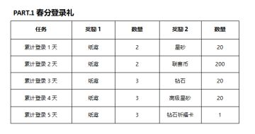 【春暖花开】春分时节登录送永久英雄