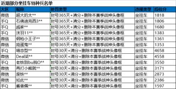 《和平精英》1月14日安全信息公告