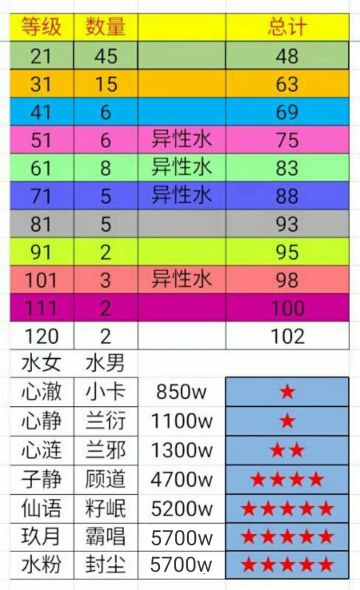 从零开始的道路——成仙攻略完结版（魔殿已过，极限属性可参考）
