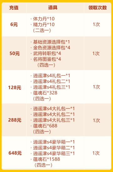 备战s4：草船借箭 彩 金武将助阵