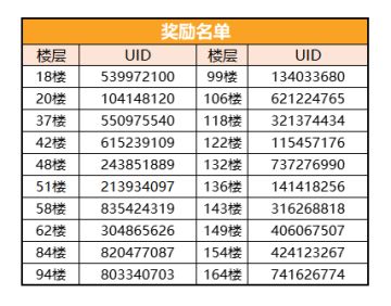 （已开奖）【忍村有活动】万圣奇妙夜，一起来“鬼混”！