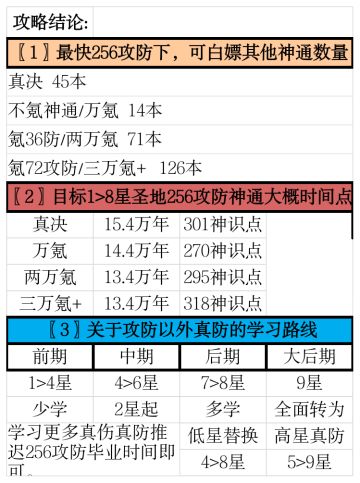神通向《神识点分配攻略》上篇