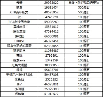 （已开奖）投稿活动 | 装甲思维大比拼，现代坦克论坛霸榜中！