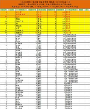 现金争霸赛邀请帖