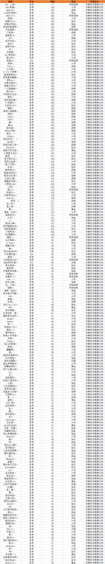 【安全公告】《使命召唤手游》10月26日安全处罚公告