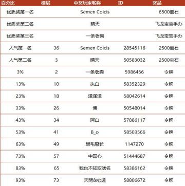 【获奖名单公布】 十三本独家升本攻略！相关活动！