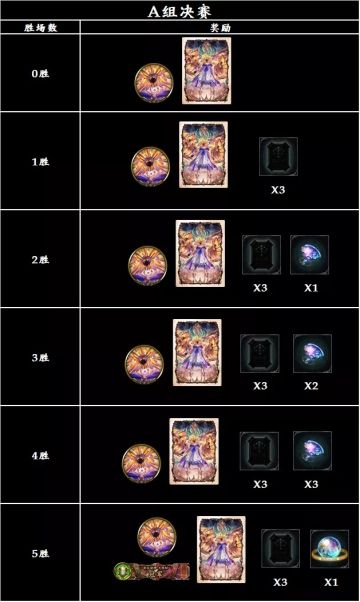 【命运诸神 无限杯】大赛活动公告