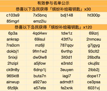 已开奖|【有奖活动Day5】十一国庆长假，快来肠岛打卡！假期福利送不停～