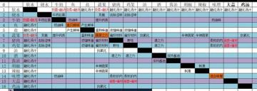 干货满满~开罗拉面~极高属性汤底分享~