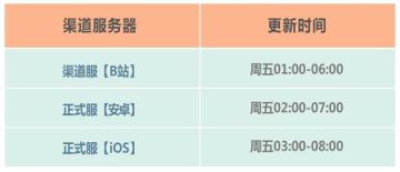 【公告】2月3日更新公告，家园元素法阵玩法开启！