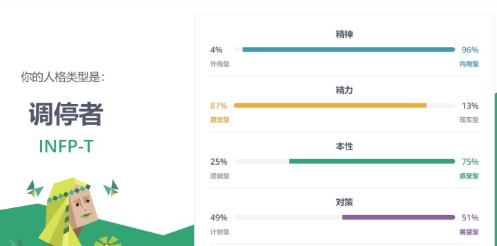 MBTI测试，但每次结果都不一样截图