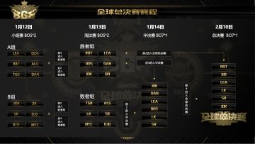 【BGF】半决赛战报：六强出炉，国区队伍齐聚梅奔