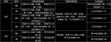 《影之诗》7月2日夏至杯决赛异常处理公告