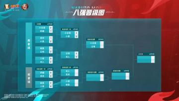 无差别第二日战报丨新生代小将闯入六强，尘埃击败拔皇剑指冠军