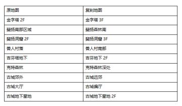 3月13日5点-11点停服维护公告