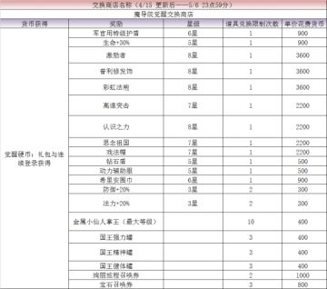 重磅更新：信赖度困扰不再，加送自选五星兵员资格