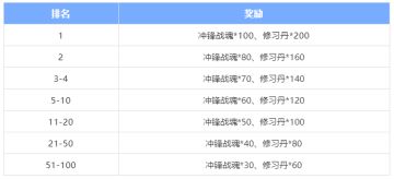 【梦三国手游三周年】参与于吉试炼得上仙赠礼