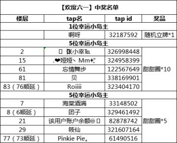 【活动开奖】欢度六一
