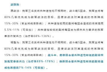 三国志战略版：Daniel_蔡文姬_武锋阵_1.13日更新分析