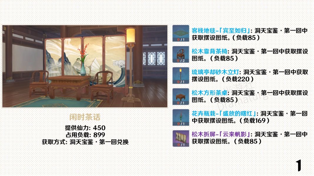 （搬运/侵删）【摆设套装·室内篇】仙力、负载、获取方式一览截图