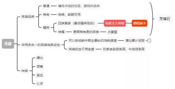 【剑与远征小屋】抽卡上头了？来看看远征酒馆的设计思路拆解