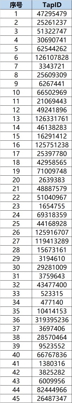 《荣耀崛起》短暂的离别