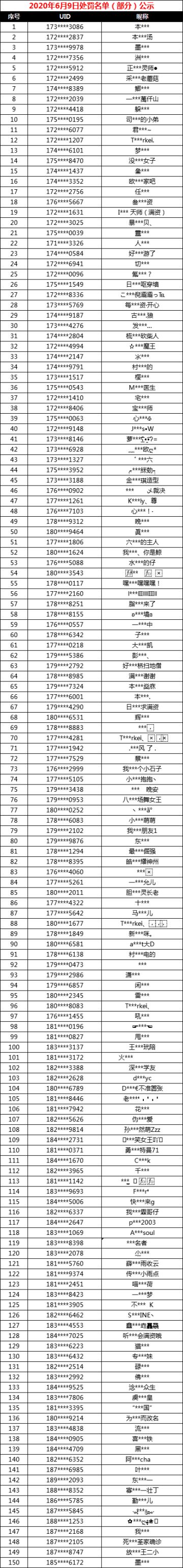 【公告】6月9日非法游戏行为处罚名单公示