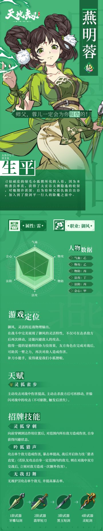 角色档案丨燕明蓉：说狐不狐，古灵精怪